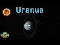 What Is Uranus? | 7th Planet from the Sun Explained!