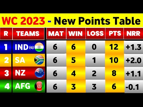 World Cup Points Table 2023 - After Afghanistan Win Vs Srilanka || World Cup 2023 Points Table