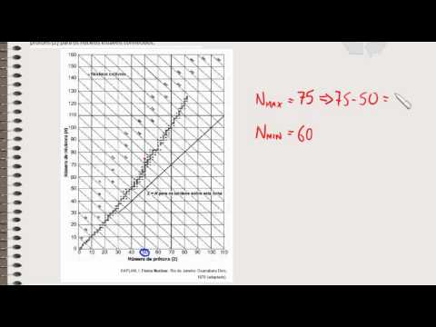 QMágico - ENEM 2009 Questão 29