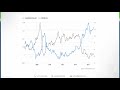 Platforma forex 212