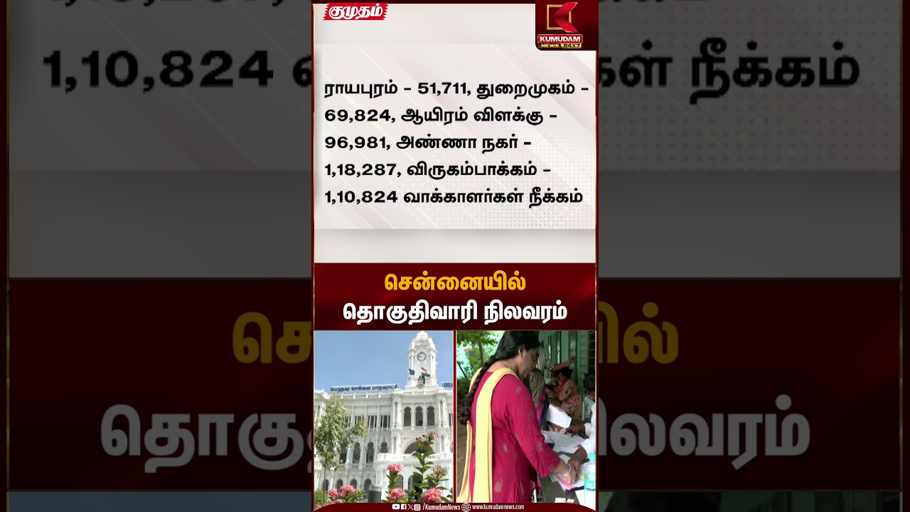 சென்னையில் தொகுதிவாரி நிலவரம் | Chennai | SIR | Kumudam News