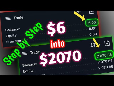 $6 to $2070 with the SMC Strategy - Step by Step Guide!