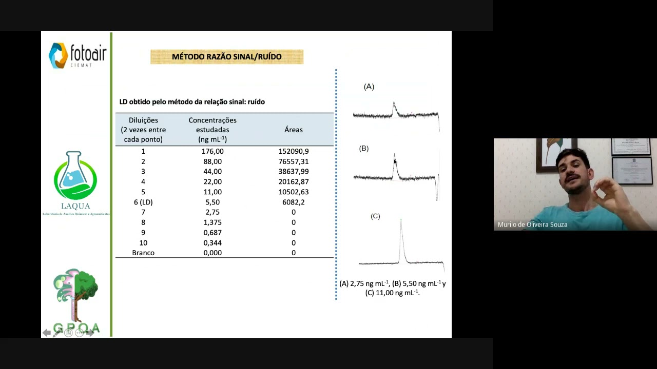 Aula 5 _ Validação de Métodos Analíticos: LD, LQ, Sensibilidade, Especif e Seletividade e Robustez