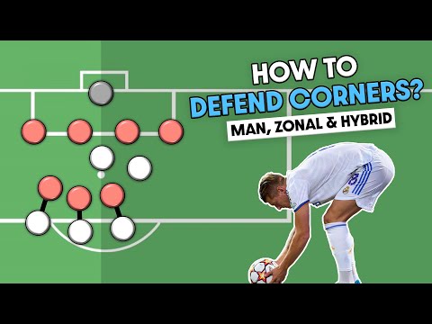 Comment défendre les corners ? Marquage de zone, individuel ou hybride ? | Explication des tactiq...