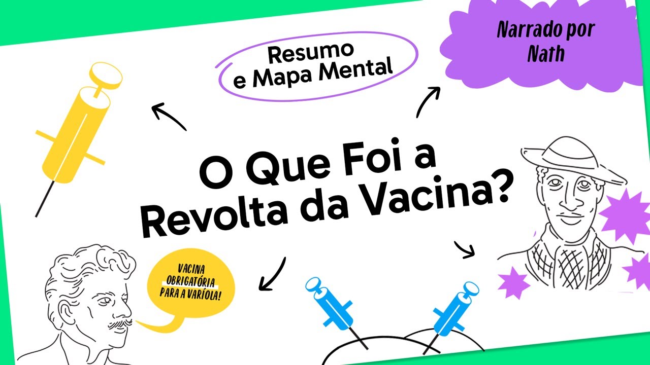 REVOLTA DA VACINA | HISTÓRIA | Mapa Mental | Quer Que Desenhe