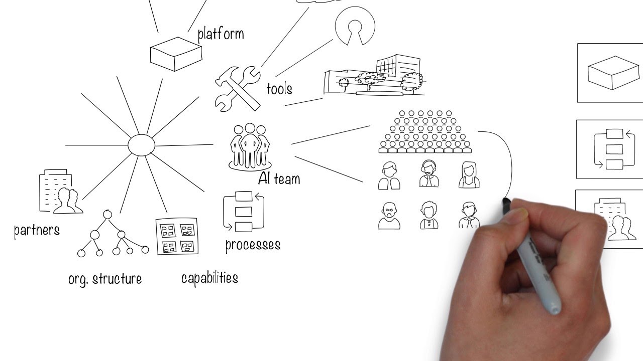 Why do you need an AI Framework and an AI Strategy?