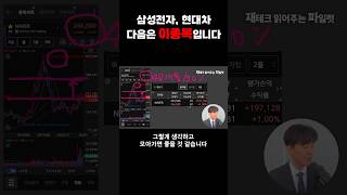 삼성전자, 현대차 다음은 '이종목'입니다