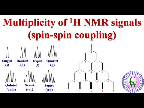 Multiplicity of 1H NMR signals (Spin-spin coupling)