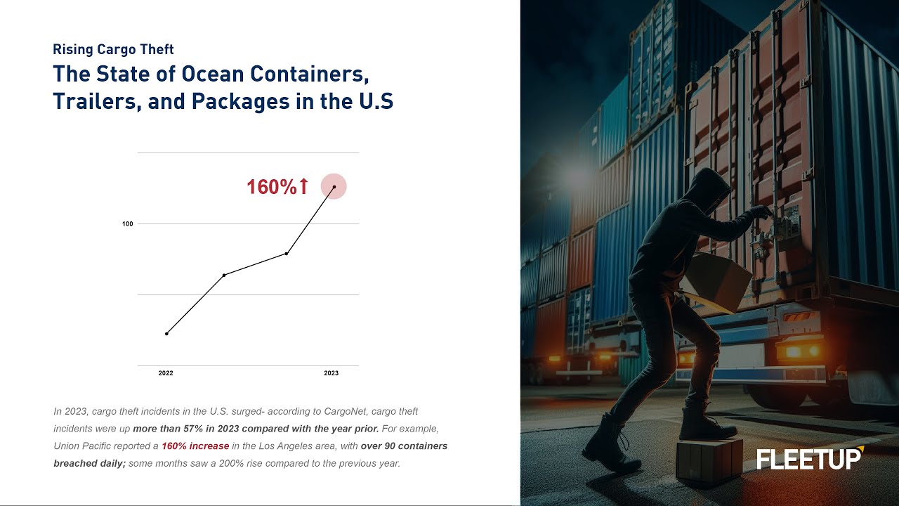 FleetUp cargo theft & security solution  |  FleetUp