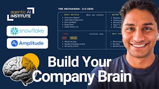 Build Your Company Brain: Automate Weekly Business Reviews with Snowflake, Amplitude & AI Agents