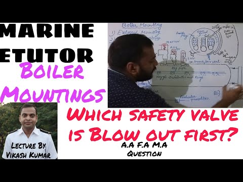 Boiler Mounting and its Accessories in Boiler power plant and ship.