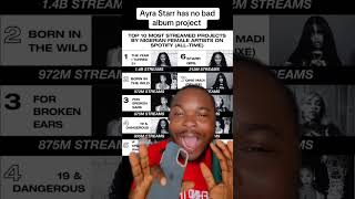 Download lagu Ayra Starr has no bad album project #ayrastarr #album #afrobeats #nigerianartist mp3
