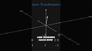 What is a Linear Transformation anyway? #shorts #manim #beatthebrainrot
