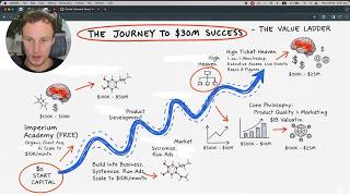 My ENTIRE Plan To Make $30M in 2026 (Copy + Paste Strategy)