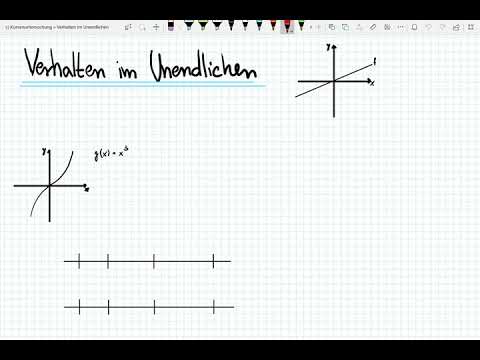 Verhalten im Unendlichen