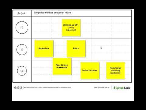 Webinar  Recording -  702010 examples and ideas - Content Curation