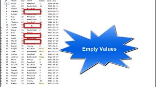 How to display NULL, NOT NULL and empty values in SQL server