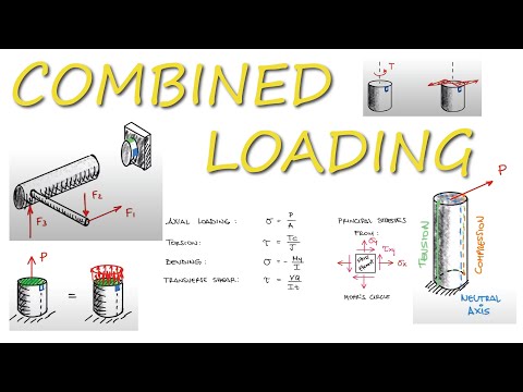 Everything About COMBINED LOADING in 10 Minutes! Mechanics of Materials