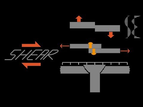 What is Shear Force / Shear Stress