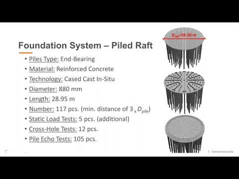 3D FEM Based Settlement Analysis (I) - Piled Raft Foundation