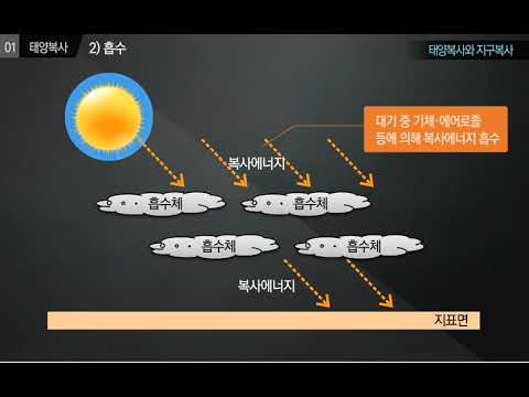 일반기상학 - 5. 태양복사와 지구복사