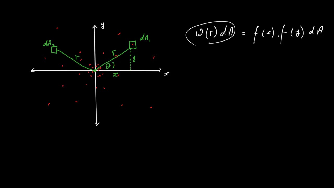 Deriving the Normal Distribution Probability Density Function Formula