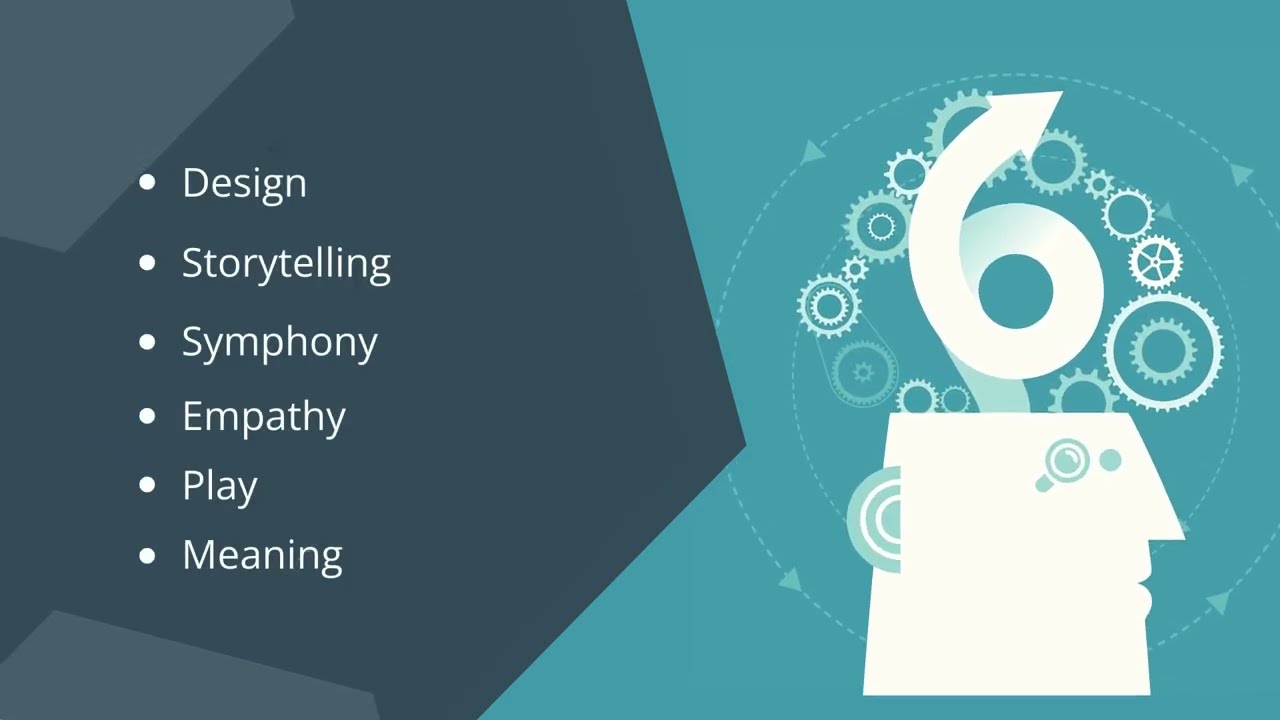 What is an Interactive eLearning - An Offer You WON?