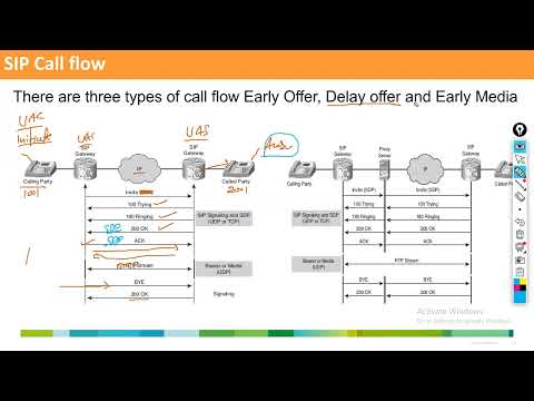 B1019.2 SIP Call Flow