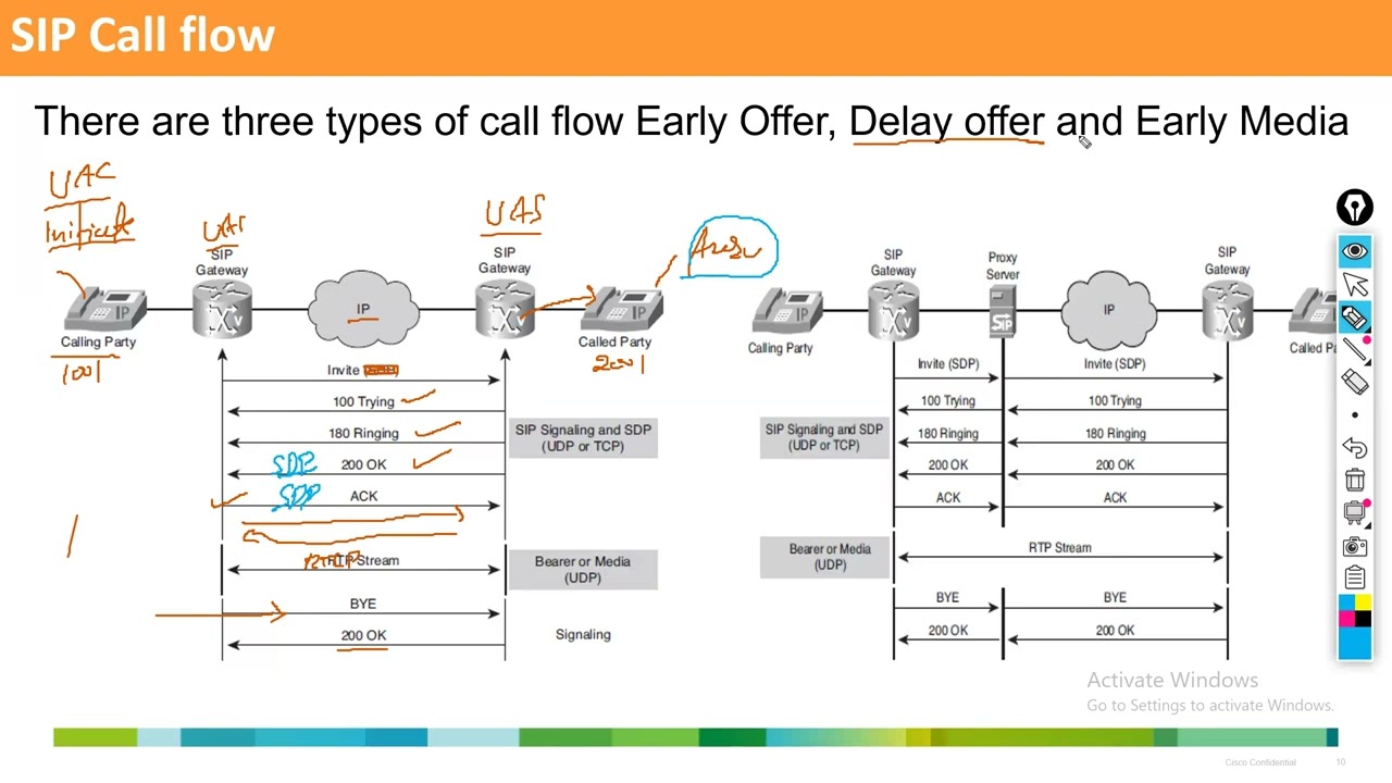 B1019.2 SIP Call Flow