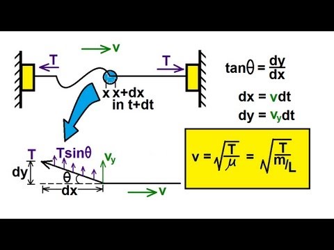 Physics 19  Mechanical Waves (2 of 21) Velocity on a String (Deriving Equation)