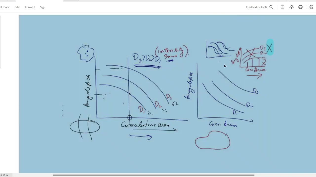 2.9 - Depth Area Duration (DAD) Curve | Engineering Hydrology | UPSC ESE Civil | HINDI