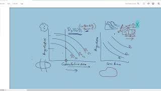 2.9 - Depth Area Duration (DAD) Curve | Engineering Hydrology | UPSC ESE Civil | HINDI
