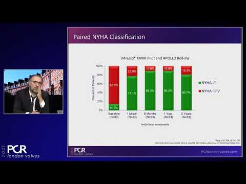 Intrepid early experience - PCR London Valves 2021