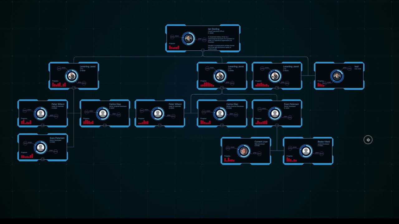Javascript Org Chart Introduction
