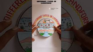 DIFFERENT TYPES OF LANDFORM||#shortfeeds #landforms