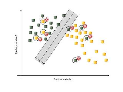 Machine Learning: What is a Support Vector Machine?