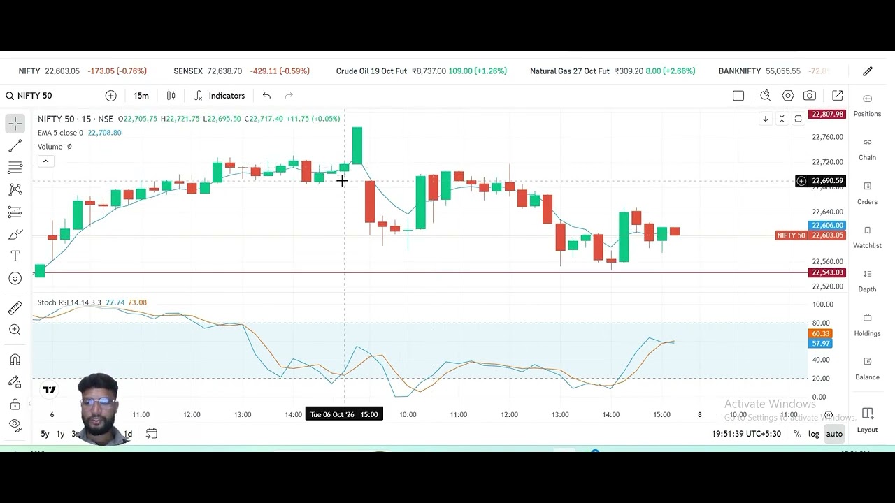 Nifty Today Analysis | Aaj Nifty Mein Kya Hua? | 07 October 2026 | Market Closing Analysis