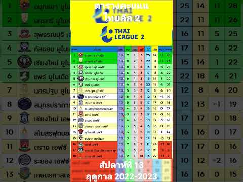 ตารางคะแนนไทยลีก 2 สัปดาห์ที่ 13 ฤดูกาล 2022-2023