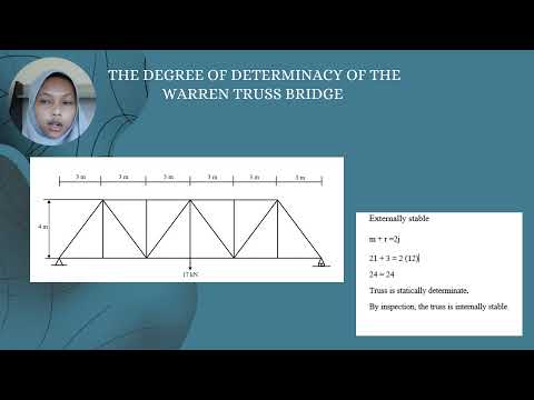 PROJECT STRUCTURE ANALYSIS: TRUSS BRIDGE G7_S3