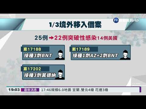 本土+0.境外+25 其中22例突破性感染