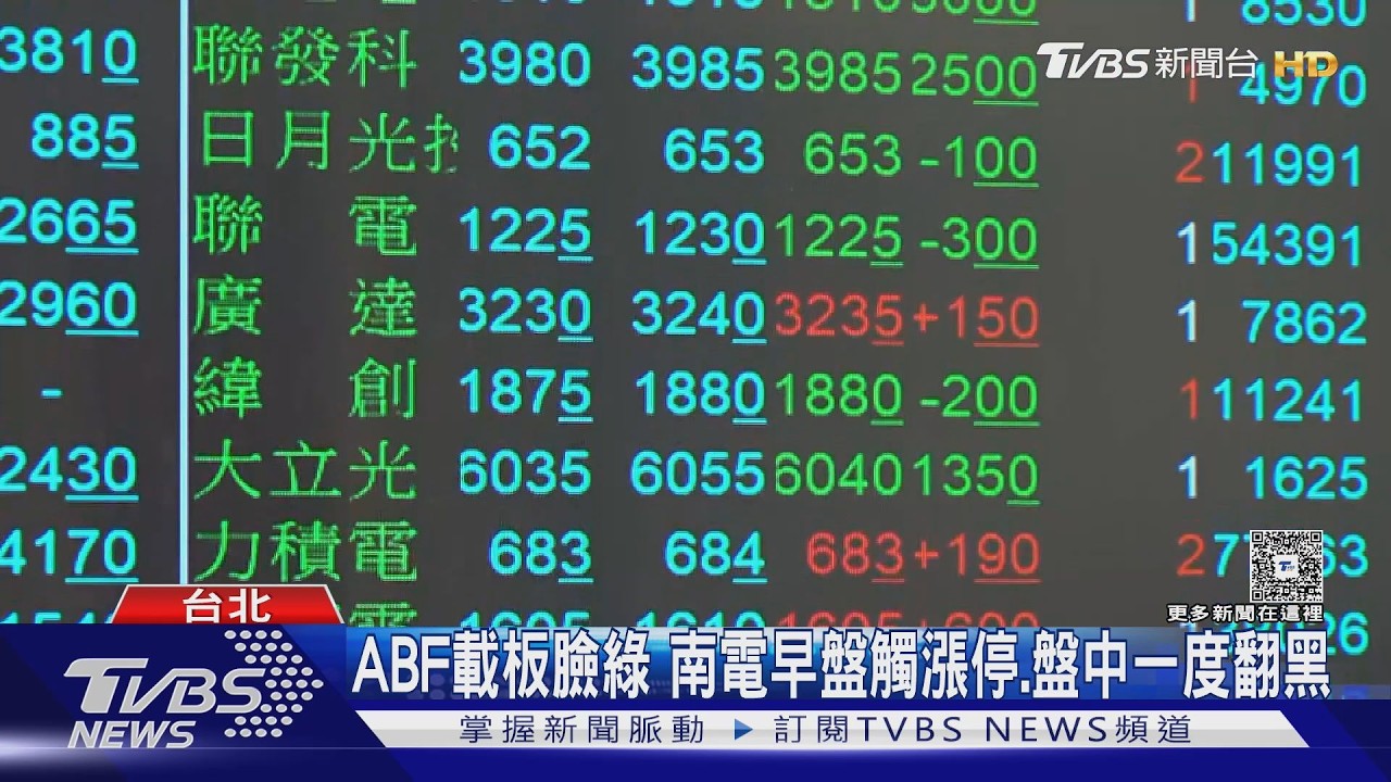 台股收盤／衝高近500點震盪！終場小漲54點守46K　台積電收2400元