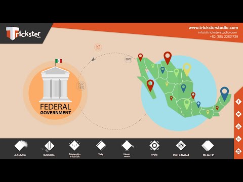 GFI