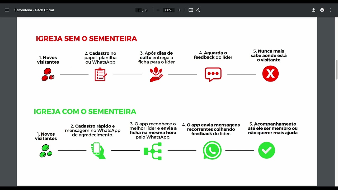 2 O impacto do Sementeira Digital na sua igreja