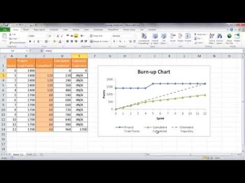download lagu mp3 mp4 Burn Up Chart Template, download lagu Burn Up Chart Template gratis, unduh video klip Burn Up Chart Template