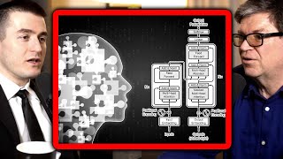Can LLMs reason? | Yann LeCun and Lex Fridman