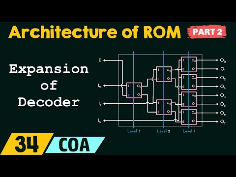Primary Memory – Architecture of ROM Part 2