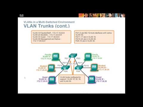 CCENT RnS Essentials - Chapter 3 - Public VLANs