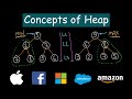 Concepts of Heap | Understanding heap