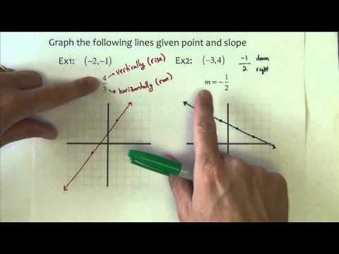 Algebra 2 - Section 2.3 - Part 1