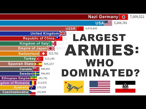 Largest Armies in History (1825-2025) | 200 Years of War Evolution